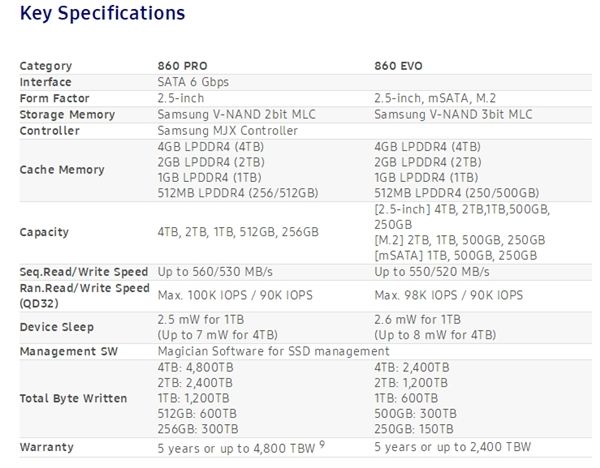 三星正式發(fā)布860 PRO、860 EOV SSD