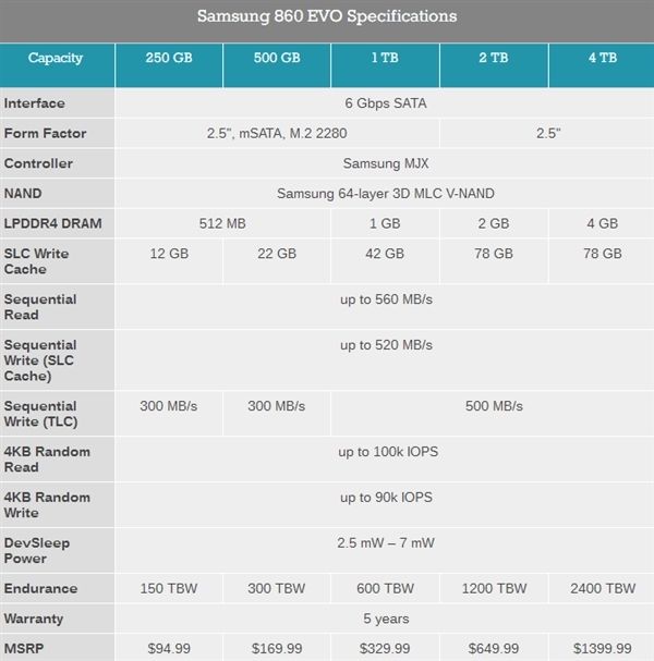 三星正式發(fā)布860 PRO、860 EOV SSD