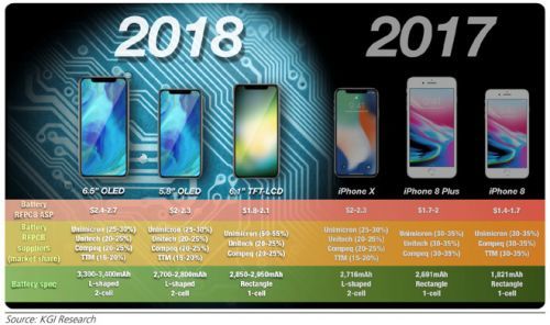 下半年蘋果將推低價位平板、筆記本及新Apple Watch