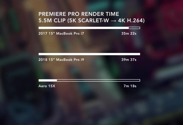 蘋(píng)果MacBook Pro i9頂配版