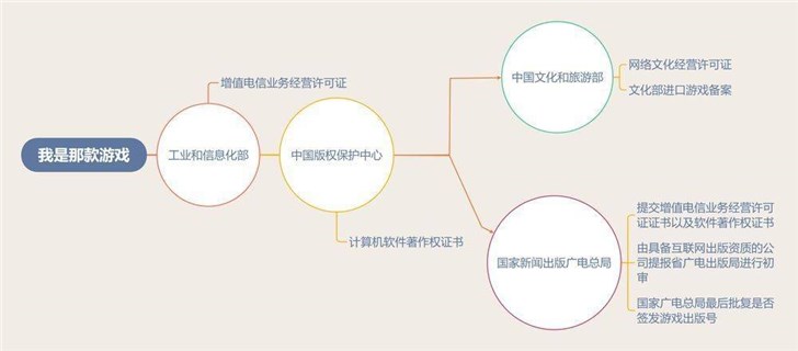 中國網(wǎng)游版號暫停審批，多家游戲廠商股價下跌