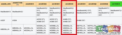 2012款MacBook Air即將過(guò)時(shí)，蘋(píng)果仍提供維修服務(wù)