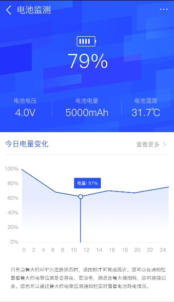 手機(jī)電量忽然掉很快？知道原因前你需要這樣做