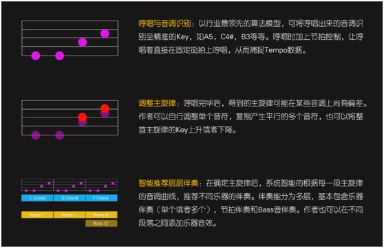 智曲APP協(xié)兩大音樂專利，開拓音樂應(yīng)用新時代