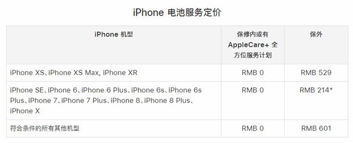 再過3個月，蘋果低價電池更換優(yōu)惠就要取消了