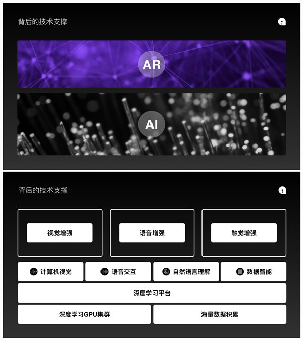 網(wǎng)易AI：AI加持AR，以“交互”締造美好生活