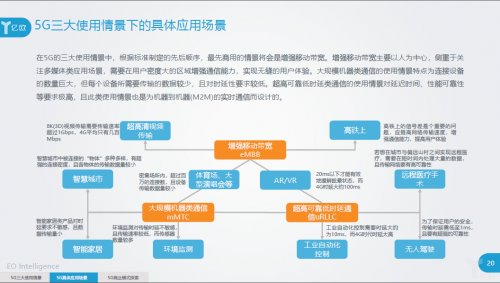 《5G基礎梳理及應用前景分析研究報告》重磅發(fā)布