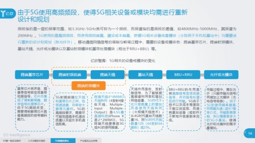 《5G基礎梳理及應用前景分析研究報告》重磅發(fā)布