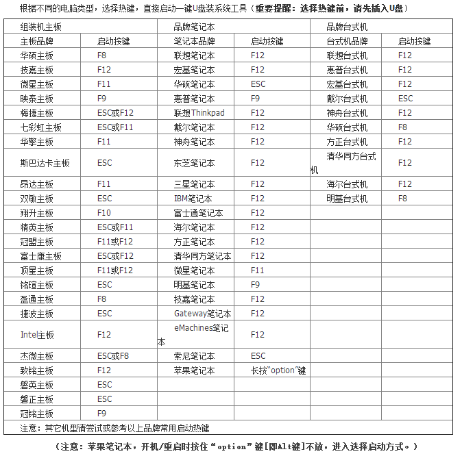 三分鐘教你學會重裝win7系統(tǒng)