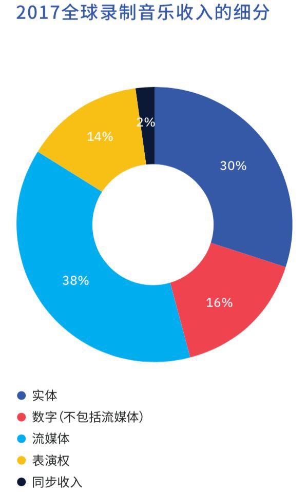 網(wǎng)易云音樂新一輪融資后，中國在線音樂行業(yè)兩強(qiáng)格局穩(wěn)固
