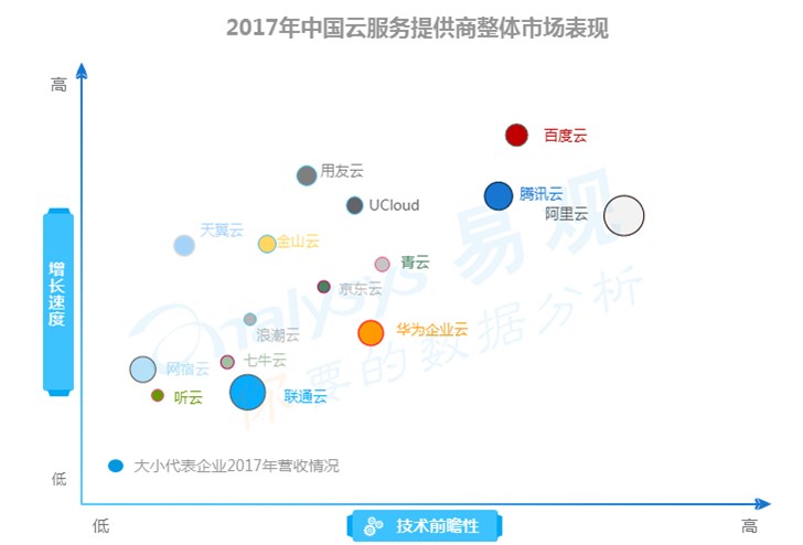 云計算回歸技術本質(zhì)百度云技術+落地雙輪驅(qū)動打造ABC最強生態(tài)