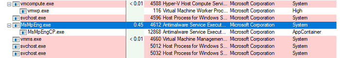 為了保護PC，微軟帶來了保護Windows Defender的新方案