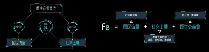 快手正式發(fā)布營銷平臺，加速商業(yè)化