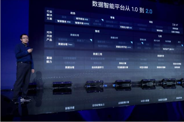 更安全、更先進(jìn)、更開放的數(shù)據(jù)智能2.0，全力加速百度AI落地