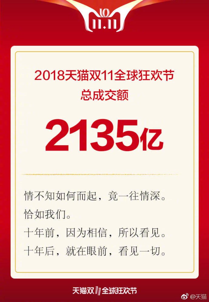 天貓雙十一2135億交易背后，支付寶：6成通過指紋、刷臉支付完成