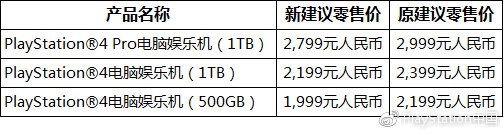 PlayStation中國官宣，國行PS4將永久降價(jià)