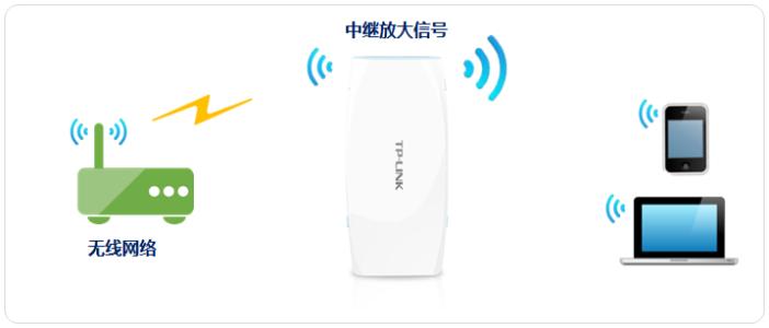 win8路由器穿墻，無線路由器防坑指南