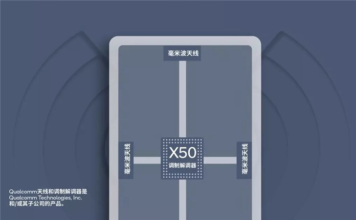 驍龍855搶占5G制高點，開啟5G手機(jī)時代的序幕