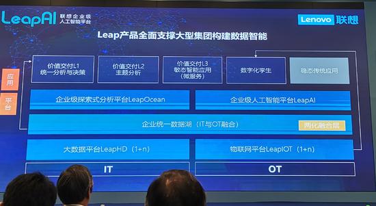 押注AI轉(zhuǎn)向B端市場，聯(lián)想推出企業(yè)級AI平臺(tái)LeapAI