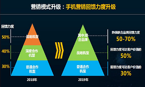 從中國移動的這些新動向中，大家可以得到什么