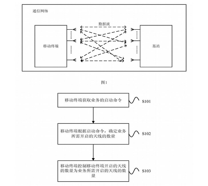 5G時(shí)代軍備大戰(zhàn)開(kāi)啟：華為AI智能天線專利曝光，功耗大幅降低