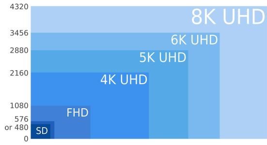因搭5G技術(shù)列車，各大廠商紛紛布局8K電視