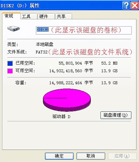 xp系統(tǒng)u盤(pán)ntfs和fat32的區(qū)別