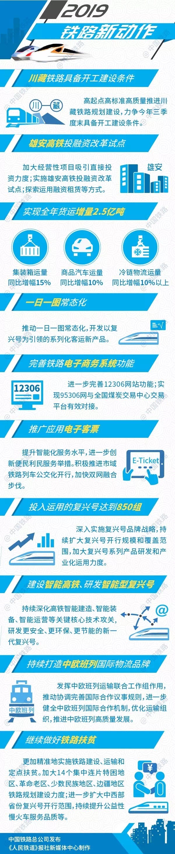 中國(guó)鐵路2019年新動(dòng)作：完善12306網(wǎng)站、推廣應(yīng)用電子客票