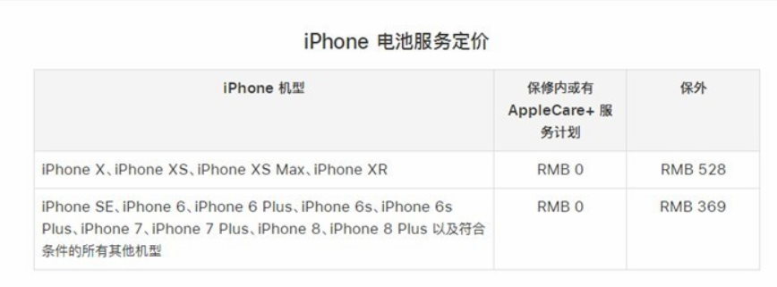 蘋(píng)果iPhone官方電池更換服務(wù)恢復(fù)原價(jià)