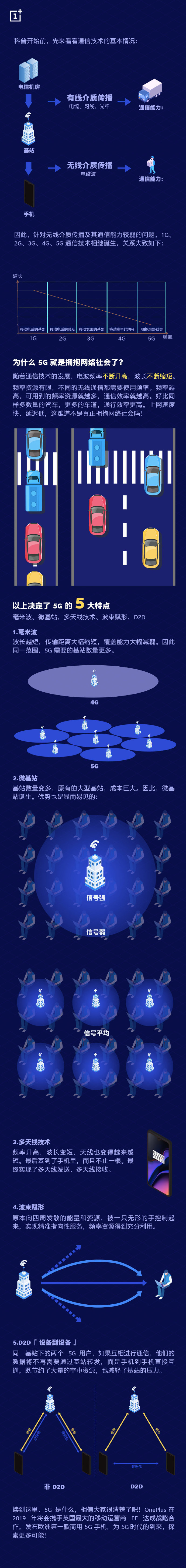 一加：發(fā)布5G手機(jī)前，先科普一下5G知識