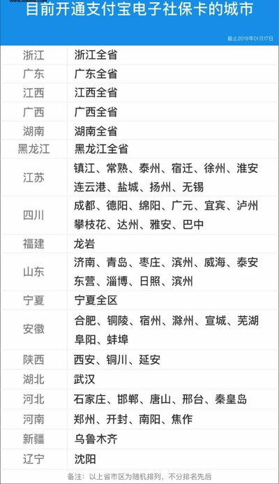 電子社?？▉?lái)了！全國(guó)超140城市可在支付寶“刷臉”領(lǐng)取