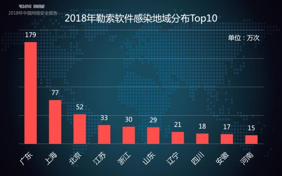 瑞星2018年中國網(wǎng)絡(luò)安全報(bào)告：挖礦與勒索病毒成一體化趨勢
