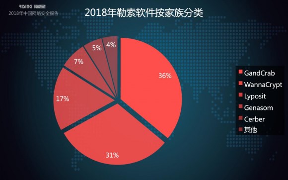 瑞星2018年中國網(wǎng)絡(luò)安全報(bào)告：挖礦與勒索病毒成一體化趨勢