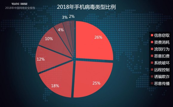 瑞星2018年中國網(wǎng)絡(luò)安全報(bào)告：挖礦與勒索病毒成一體化趨勢