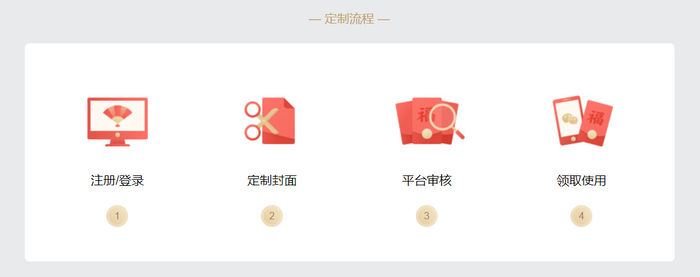 微信再度推出重磅功能！還能幫助客戶定制新春紅包